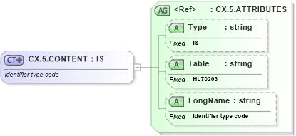 XSD Diagram of CX.5.CONTENT in schema datatypes_xsd (Health Level Seven (HL7))