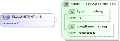 XSD Diagram of EI.2.CONTENT in schema datatypes_xsd (Health Level Seven (HL7))
