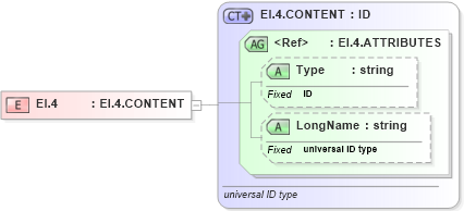 XSD Diagram of EI.4 in schema datatypes_xsd (Health Level Seven (HL7))