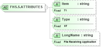 XSD Diagram of FHS.5.ATTRIBUTES in schema fields_xsd (Health Level Seven (HL7))