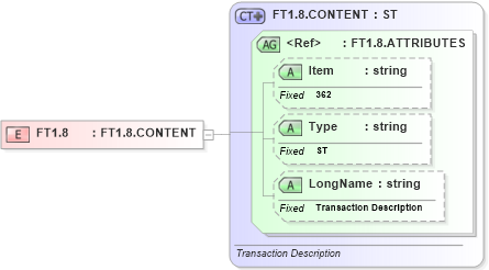 XSD Diagram of FT1.8 in schema fields_xsd (Health Level Seven (HL7))