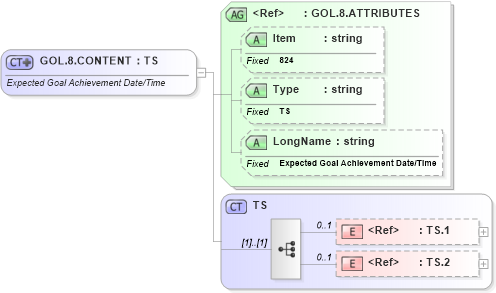XSD Diagram of GOL.8.CONTENT in schema fields_xsd (Health Level Seven (HL7))