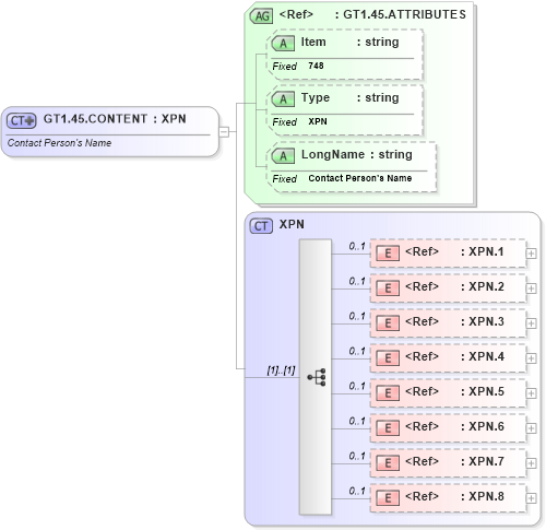 XSD Diagram of GT1.45.CONTENT in schema fields_xsd (Health Level Seven (HL7))