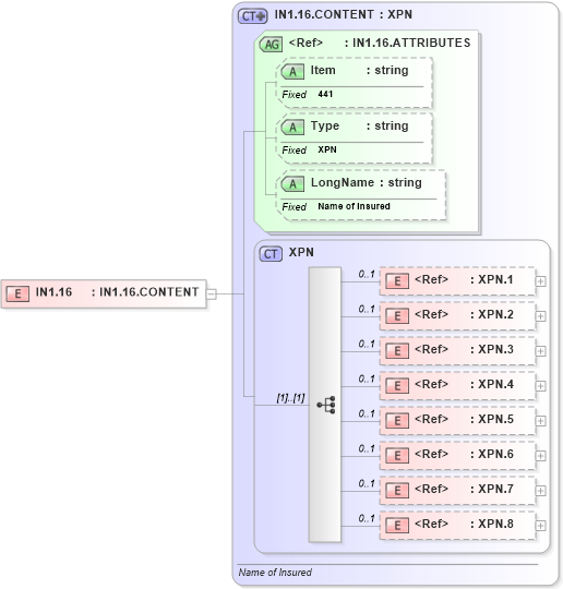 XSD Diagram of IN1.16 in schema fields_xsd (Health Level Seven (HL7))