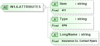 XSD Diagram of IN1.6.ATTRIBUTES in schema fields_xsd (Health Level Seven (HL7))