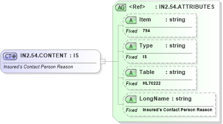 XSD Diagram of IN2.54.CONTENT in schema fields_xsd (Health Level Seven (HL7))