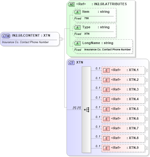 XSD Diagram of IN2.58.CONTENT in schema fields_xsd (Health Level Seven (HL7))