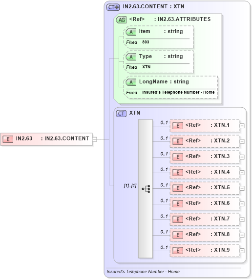 XSD Diagram of IN2.63 in schema fields_xsd (Health Level Seven (HL7))