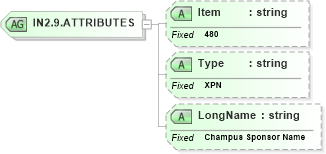 XSD Diagram of IN2.9.ATTRIBUTES in schema fields_xsd (Health Level Seven (HL7))
