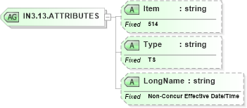 XSD Diagram of IN3.13.ATTRIBUTES in schema fields_xsd (Health Level Seven (HL7))