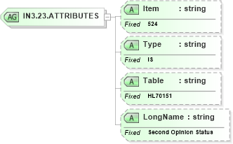 XSD Diagram of IN3.23.ATTRIBUTES in schema fields_xsd (Health Level Seven (HL7))