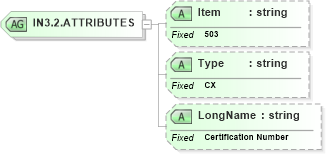 XSD Diagram of IN3.2.ATTRIBUTES in schema fields_xsd (Health Level Seven (HL7))