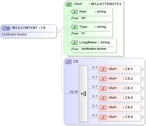 XSD Diagram of IN3.2.CONTENT in schema fields_xsd (Health Level Seven (HL7))