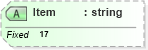 XSD Diagram of Item in schema fields_xsd (Health Level Seven (HL7))