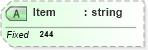 XSD Diagram of Item in schema fields_xsd (Health Level Seven (HL7))