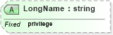 XSD Diagram of LongName in schema datatypes_xsd (Health Level Seven (HL7))