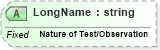 XSD Diagram of LongName in schema fields_xsd (Health Level Seven (HL7))