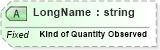 XSD Diagram of LongName in schema fields_xsd (Health Level Seven (HL7))