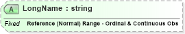 XSD Diagram of LongName in schema fields_xsd (Health Level Seven (HL7))