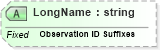 XSD Diagram of LongName in schema fields_xsd (Health Level Seven (HL7))