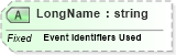 XSD Diagram of LongName in schema fields_xsd (Health Level Seven (HL7))