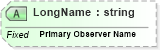XSD Diagram of LongName in schema fields_xsd (Health Level Seven (HL7))