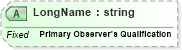 XSD Diagram of LongName in schema fields_xsd (Health Level Seven (HL7))