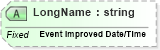 XSD Diagram of LongName in schema fields_xsd (Health Level Seven (HL7))