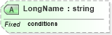 XSD Diagram of LongName in schema datatypes_xsd (Health Level Seven (HL7))
