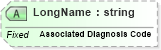 XSD Diagram of LongName in schema fields_xsd (Health Level Seven (HL7))