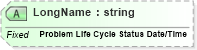 XSD Diagram of LongName in schema fields_xsd (Health Level Seven (HL7))