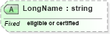 XSD Diagram of LongName in schema datatypes_xsd (Health Level Seven (HL7))