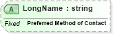 XSD Diagram of LongName in schema fields_xsd (Health Level Seven (HL7))