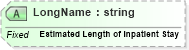 XSD Diagram of LongName in schema fields_xsd (Health Level Seven (HL7))