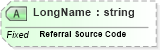 XSD Diagram of LongName in schema fields_xsd (Health Level Seven (HL7))