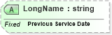 XSD Diagram of LongName in schema fields_xsd (Health Level Seven (HL7))