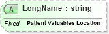XSD Diagram of LongName in schema fields_xsd (Health Level Seven (HL7))