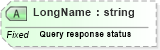XSD Diagram of LongName in schema fields_xsd (Health Level Seven (HL7))