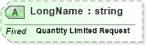 XSD Diagram of LongName in schema fields_xsd (Health Level Seven (HL7))