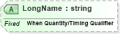XSD Diagram of LongName in schema fields_xsd (Health Level Seven (HL7))