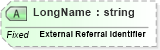 XSD Diagram of LongName in schema fields_xsd (Health Level Seven (HL7))
