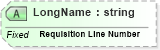 XSD Diagram of LongName in schema fields_xsd (Health Level Seven (HL7))