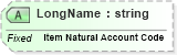 XSD Diagram of LongName in schema fields_xsd (Health Level Seven (HL7))