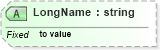 XSD Diagram of LongName in schema datatypes_xsd (Health Level Seven (HL7))