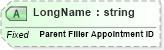 XSD Diagram of LongName in schema fields_xsd (Health Level Seven (HL7))