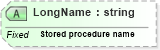 XSD Diagram of LongName in schema fields_xsd (Health Level Seven (HL7))