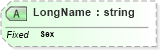 XSD Diagram of LongName in schema fields_xsd (Health Level Seven (HL7))