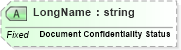 XSD Diagram of LongName in schema fields_xsd (Health Level Seven (HL7))