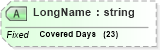 XSD Diagram of LongName in schema fields_xsd (Health Level Seven (HL7))