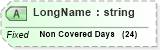 XSD Diagram of LongName in schema fields_xsd (Health Level Seven (HL7))